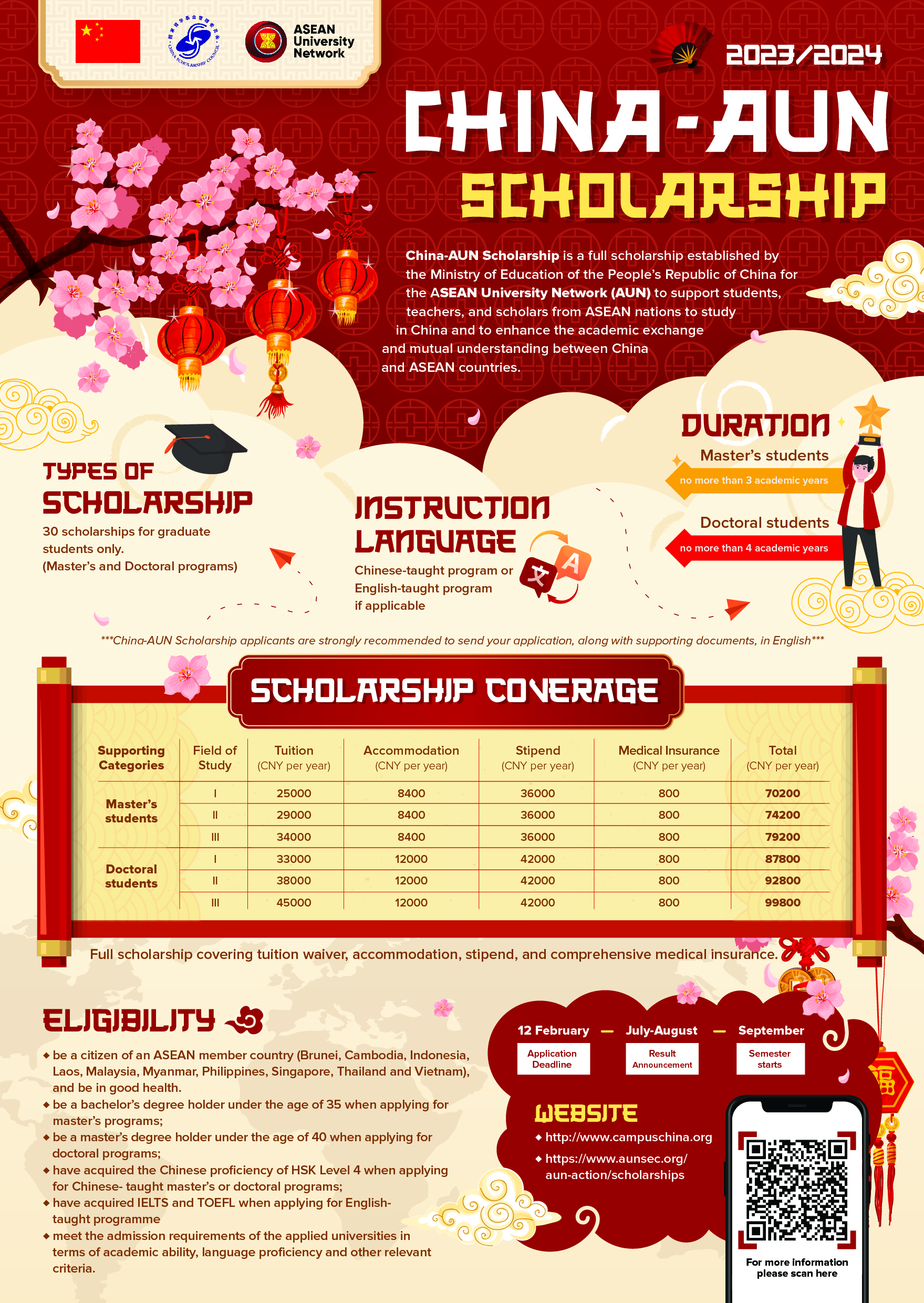 China AUN Scholarship Poster Edit2 2 12 2565