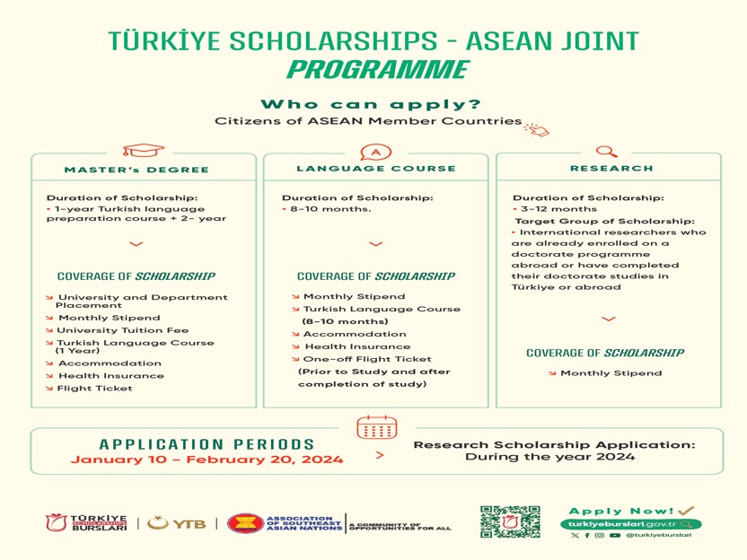 Türkiye Scholarships ASEAN 25 1 2567